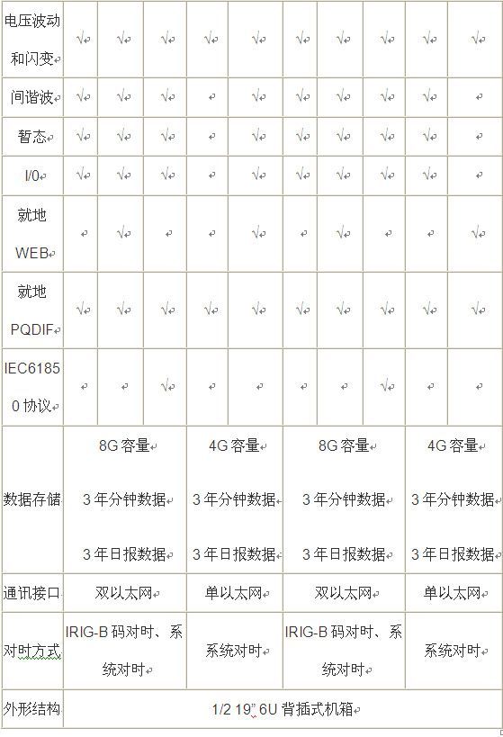 電能質量在線監測